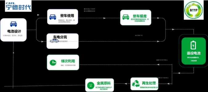 动力电池行业押注下一个时代 动力电池行业押注下一个时代