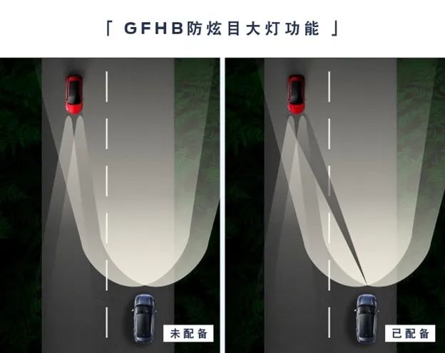 福特在欧洲公布高分辨率投射大灯技术 福特在欧洲公布高分辨率投射大灯技术