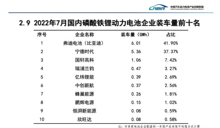 动力电池行业押注下一个时代 动力电池行业押注下一个时代
