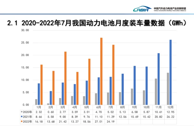 动力电池行业押注下一个时代 动力电池行业押注下一个时代