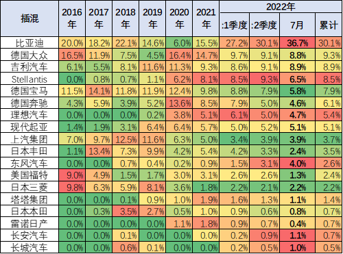 乘联会崔东树:7月中国占世界新能源车份额升至68% 乘联会崔东树:7月中国占世界新能源车份额升至68%