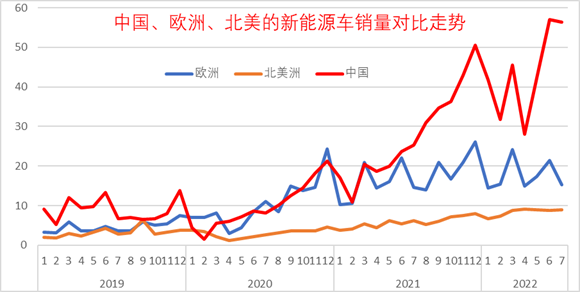 乘联会崔东树:7月中国占世界新能源车份额升至68% 乘联会崔东树:7月中国占世界新能源车份额升至68%