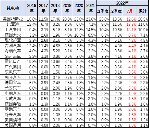 乘联会崔东树:7月中国占世界新能源车份额升至68% 乘联会崔东树:7月中国占世界新能源车份额升至68%