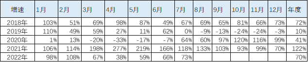 乘联会崔东树:7月中国占世界新能源车份额升至68% 乘联会崔东树:7月中国占世界新能源车份额升至68%