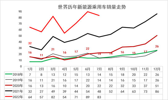 乘联会崔东树:7月中国占世界新能源车份额升至68% 乘联会崔东树:7月中国占世界新能源车份额升至68%