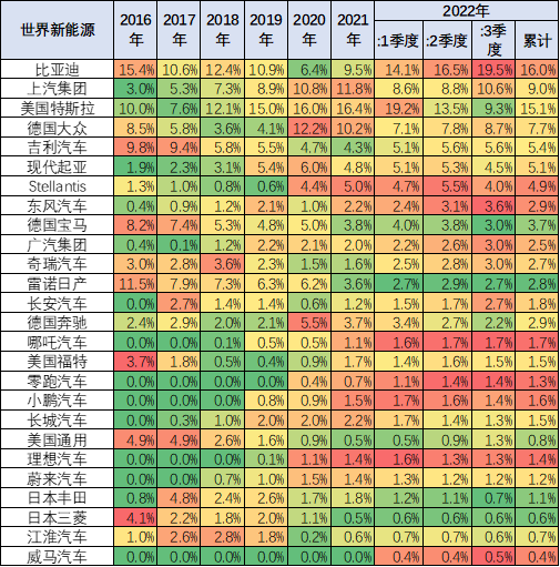 乘联会崔东树:7月中国占世界新能源车份额升至68% 乘联会崔东树:7月中国占世界新能源车份额升至68%