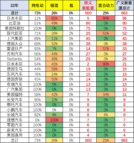 乘联会崔东树:7月中国占世界新能源车份额升至68% 乘联会崔东树:7月中国占世界新能源车份额升至68%
