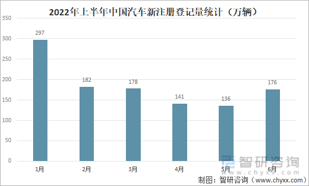 2022年上半年中国汽车保有量分析 2022年上半年中国汽车保有量分析