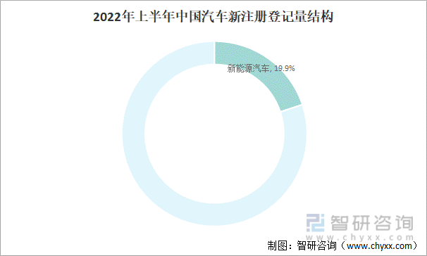 2022年上半年中国汽车保有量分析 2022年上半年中国汽车保有量分析