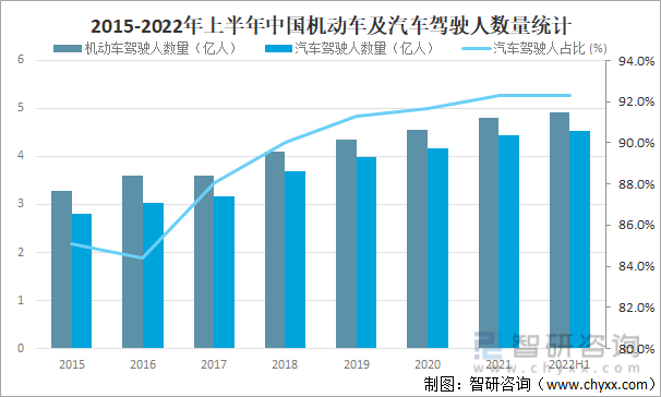 2022年上半年中国汽车保有量分析 2022年上半年中国汽车保有量分析