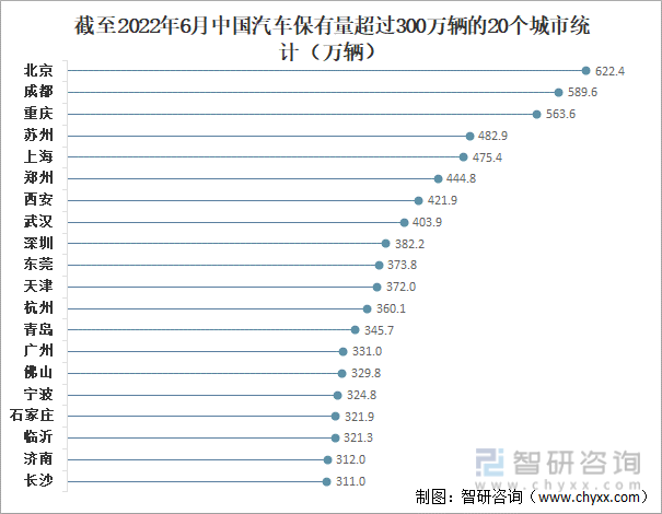 2022年上半年中国汽车保有量分析 2022年上半年中国汽车保有量分析