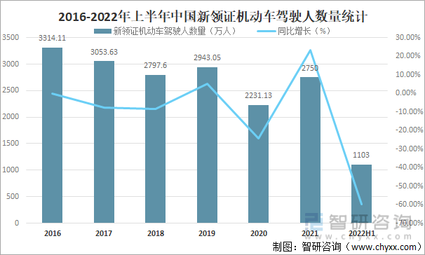 2022年上半年中国汽车保有量分析 2022年上半年中国汽车保有量分析