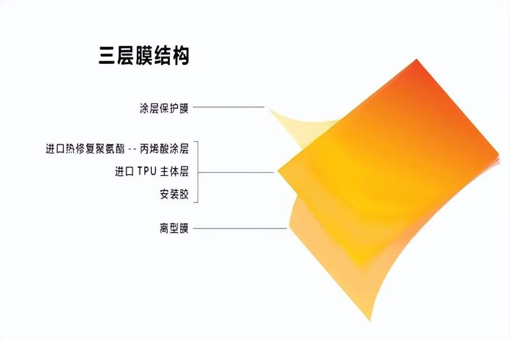 关于隐形车衣 这些小细节你都知道吗? 关于隐形车衣 这些小细节你都知道吗?
