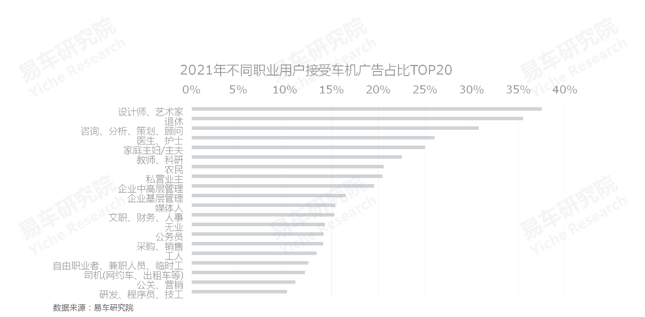 车机广告用户接受度差异显著 车机广告用户接受度差异显著