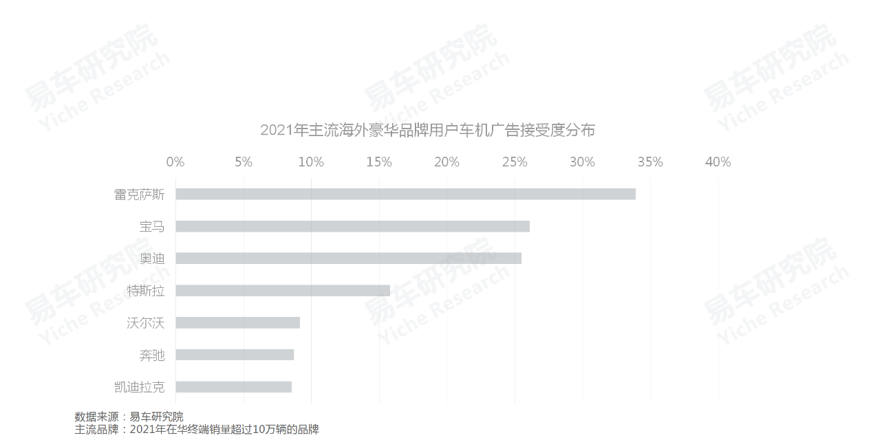 车机广告用户接受度差异显著 车机广告用户接受度差异显著