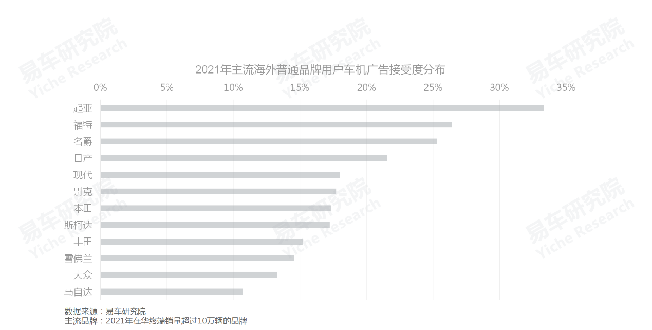 车机广告用户接受度差异显著 车机广告用户接受度差异显著