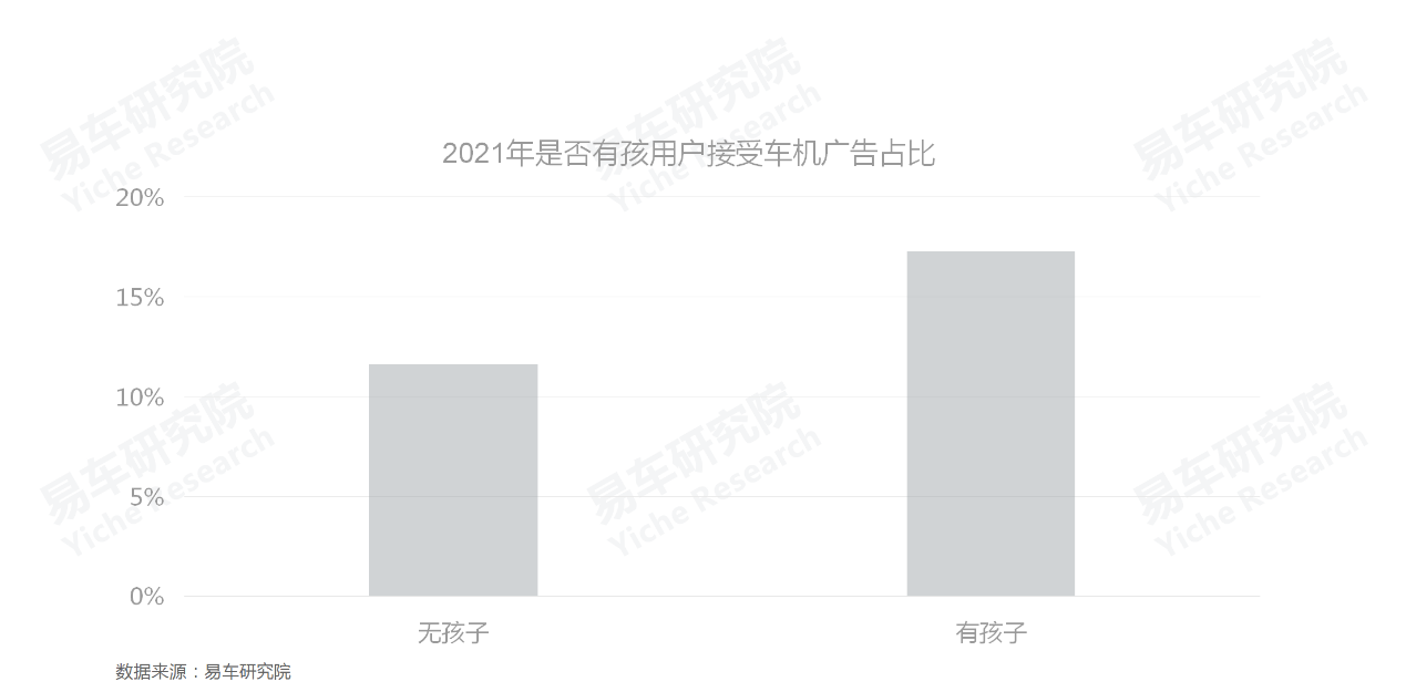 车机广告用户接受度差异显著 车机广告用户接受度差异显著