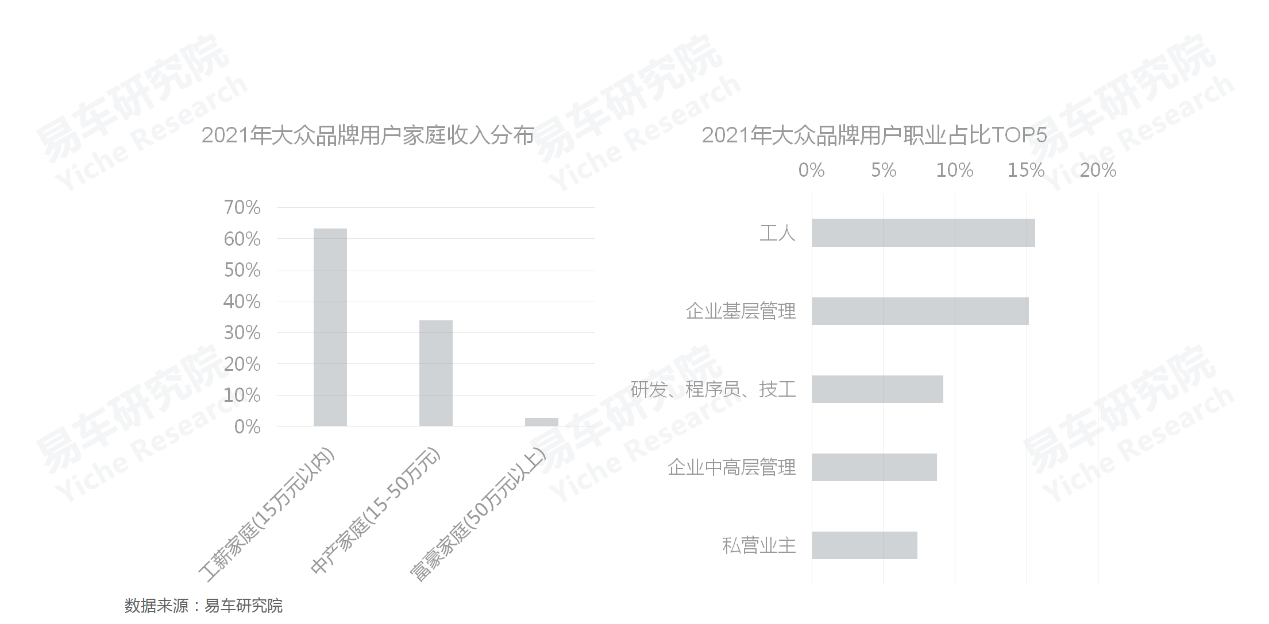 车机广告用户接受度差异显著 车机广告用户接受度差异显著