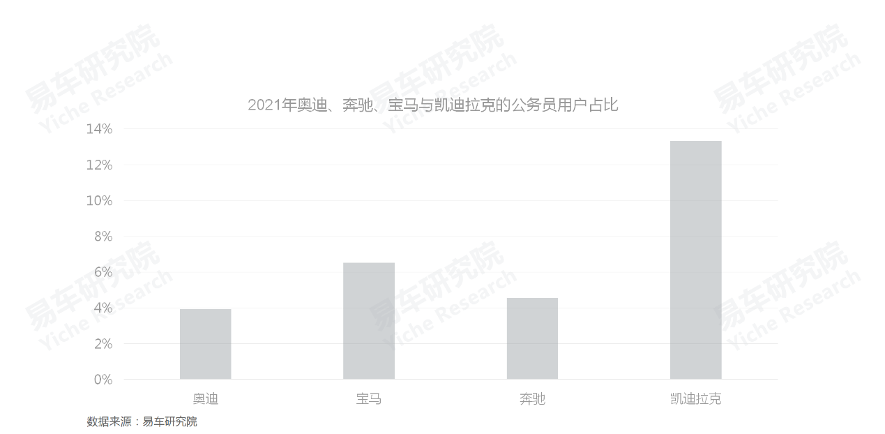 车机广告用户接受度差异显著 车机广告用户接受度差异显著