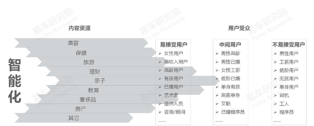 车机广告用户接受度差异显著 车机广告用户接受度差异显著