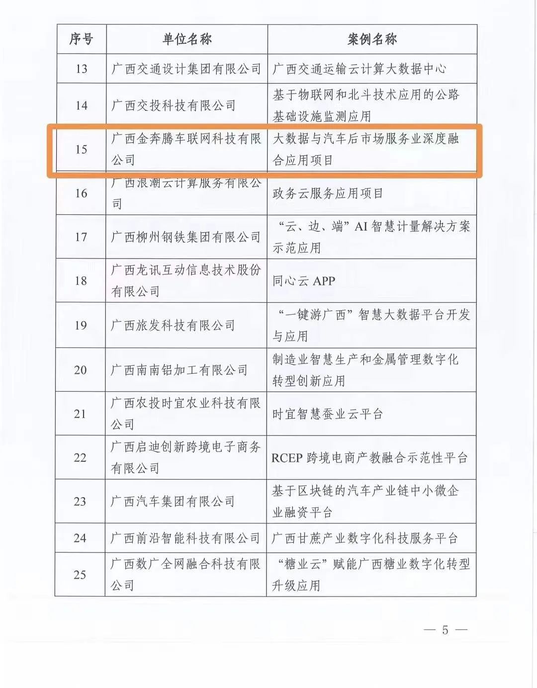 金奔腾科技及项目被评为2022年数字广西建设优秀企业和典型案例 金奔腾科技及项目被评为2022年数字广西建设优秀企业和典型案例
