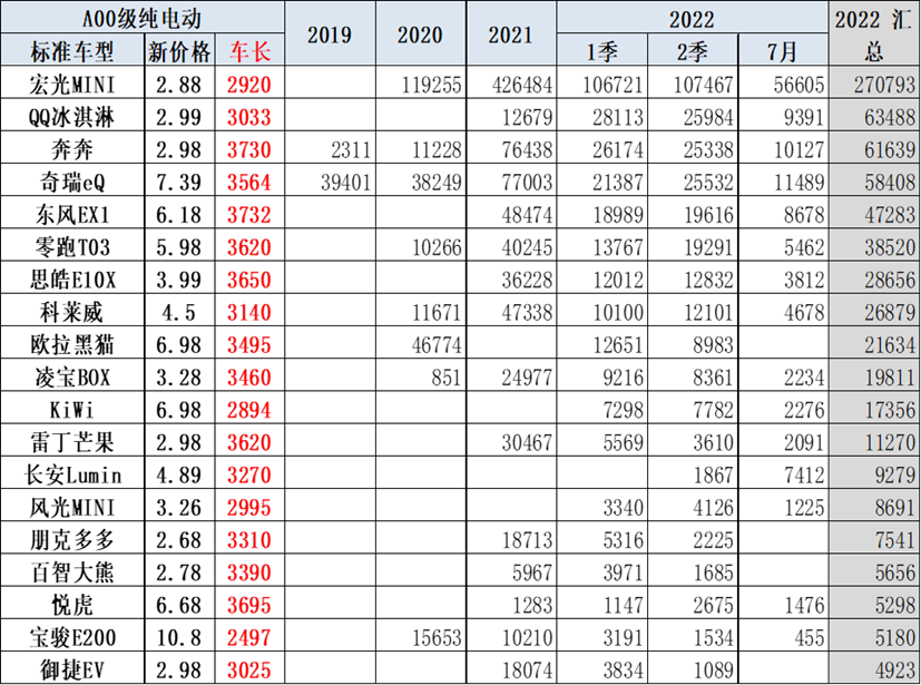 专家解读 | 新能源车市场价格与级别结构分析 专家解读 | 新能源车市场价格与级别结构分析