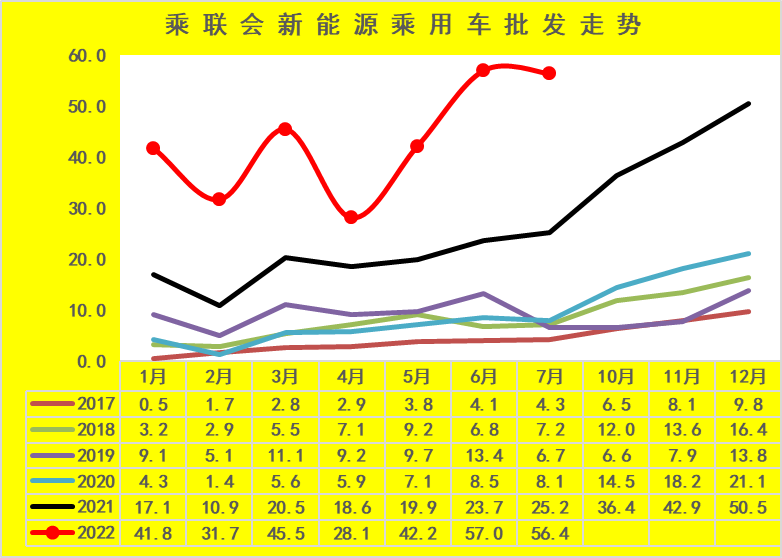 专家解读 | 新能源车市场价格与级别结构分析 专家解读 | 新能源车市场价格与级别结构分析