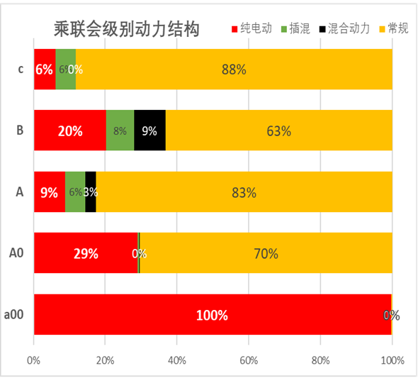 专家解读 | 新能源车市场价格与级别结构分析 专家解读 | 新能源车市场价格与级别结构分析