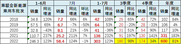 专家解读 | 新能源车市场价格与级别结构分析 专家解读 | 新能源车市场价格与级别结构分析