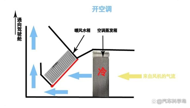 入秋之后要做好汽车空调的消毒 入秋之后要做好汽车空调的消毒