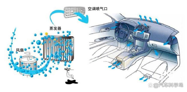 入秋之后要做好汽车空调的消毒 入秋之后要做好汽车空调的消毒
