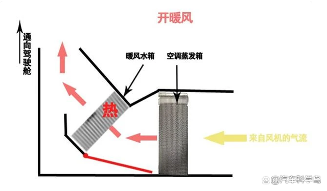 入秋之后要做好汽车空调的消毒 入秋之后要做好汽车空调的消毒