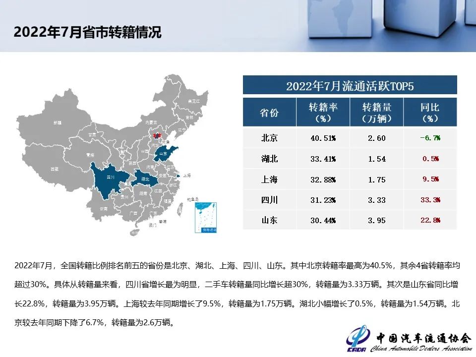 协会发布 | 2022年7月全国二手车市场深度分析