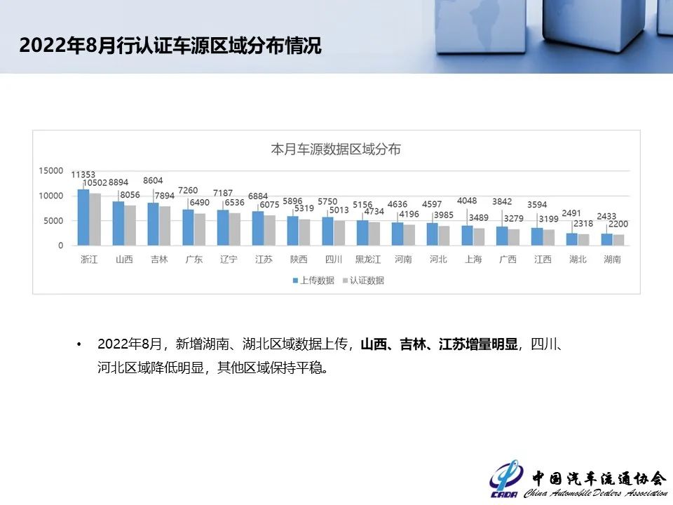 协会发布 | 2022年7月全国二手车市场深度分析