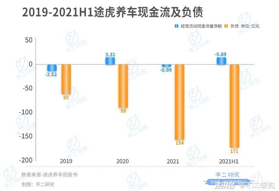 途虎养车16轮融资后,第二次冲击港股IPO 途虎养车16轮融资后,第二次冲击港股IPO