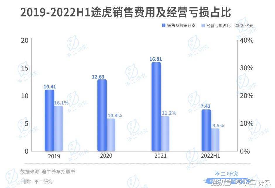 途虎养车16轮融资后,第二次冲击港股IPO 途虎养车16轮融资后,第二次冲击港股IPO