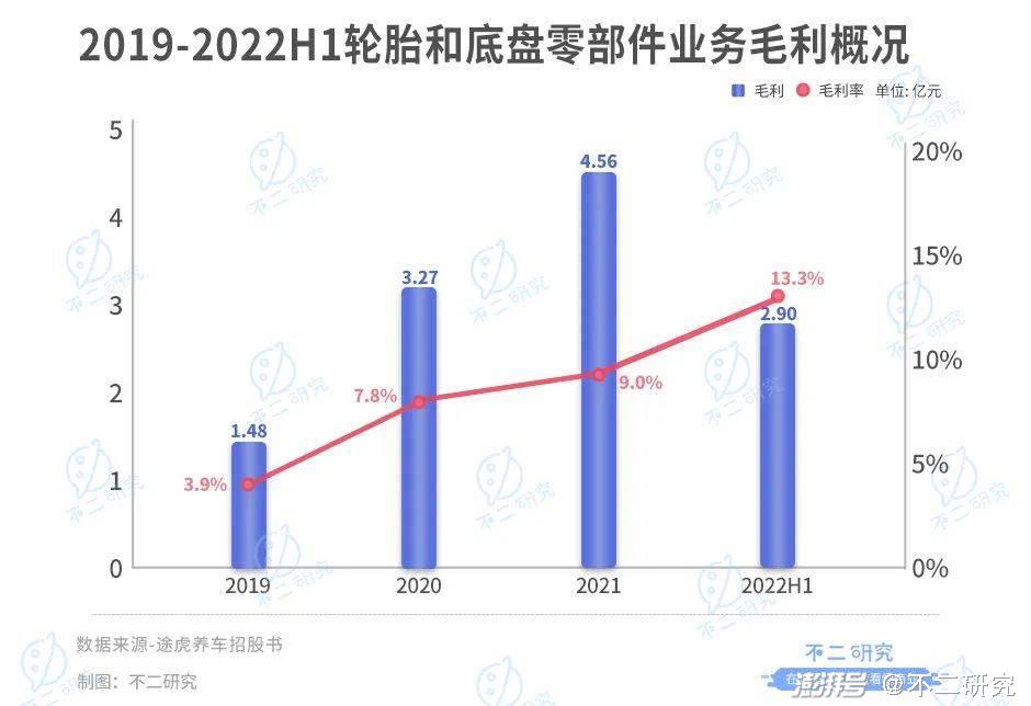 途虎养车16轮融资后,第二次冲击港股IPO 途虎养车16轮融资后,第二次冲击港股IPO