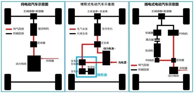 增程式电动车的利弊 增程式电动车的利弊