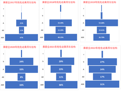 专家解读 | 汽车市场A级车占比结构逐步改变 专家解读 | 汽车市场A级车占比结构逐步改变