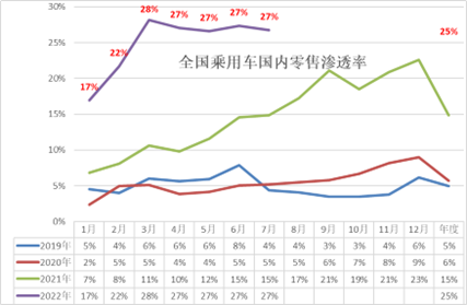专家解读 | 汽车市场A级车占比结构逐步改变 专家解读 | 汽车市场A级车占比结构逐步改变