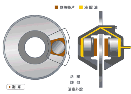 汽车底盘各零件是如何工作的? 汽车底盘各零件是如何工作的?