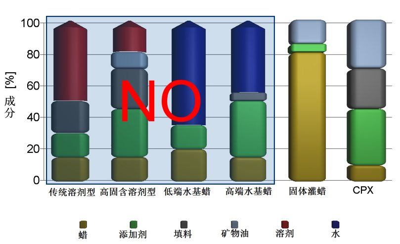 汽车的安全性你知道多少? 汽车的安全性你知道多少?