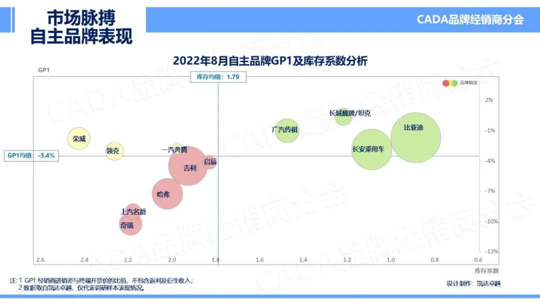 协会发布 | 2022年8月《市场脉搏》报告发布 协会发布 | 2022年8月《市场脉搏》报告发布