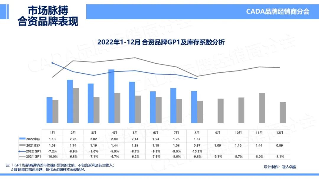 协会发布 | 2022年8月《市场脉搏》报告发布 协会发布 | 2022年8月《市场脉搏》报告发布
