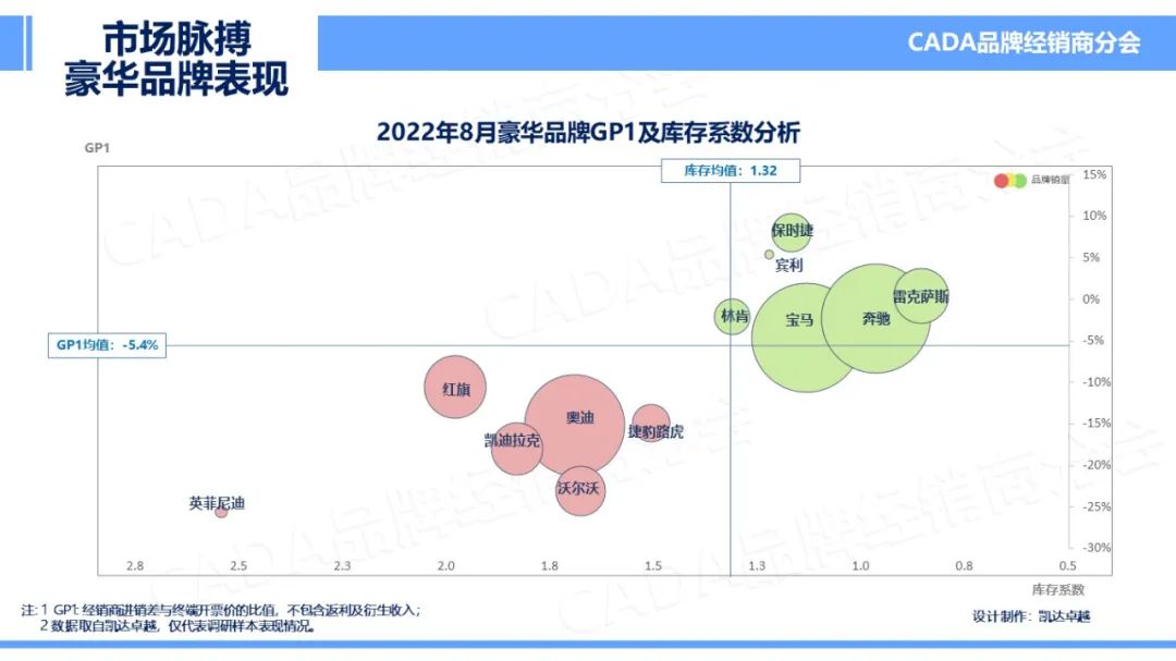 协会发布 | 2022年8月《市场脉搏》报告发布 协会发布 | 2022年8月《市场脉搏》报告发布