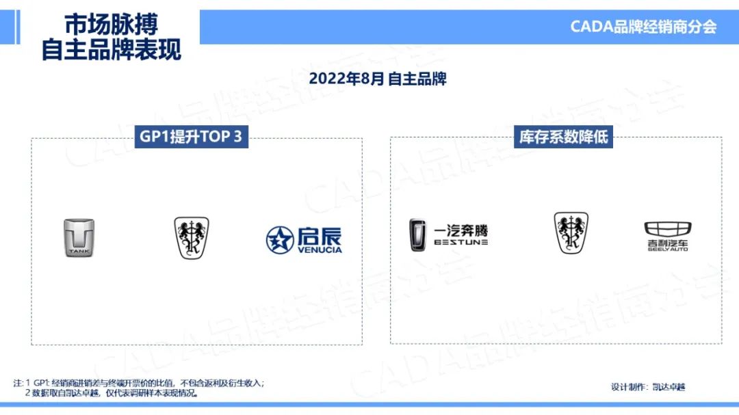 协会发布 | 2022年8月《市场脉搏》报告发布 协会发布 | 2022年8月《市场脉搏》报告发布