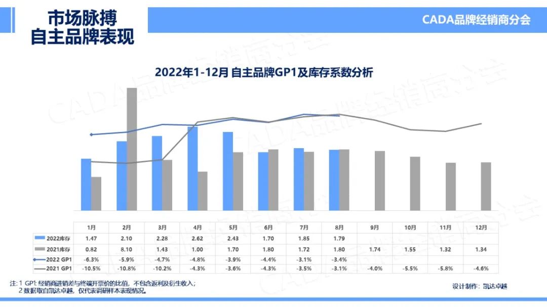 协会发布 | 2022年8月《市场脉搏》报告发布 协会发布 | 2022年8月《市场脉搏》报告发布