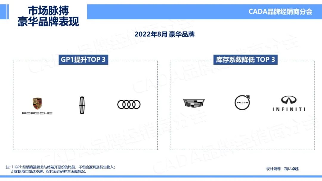 协会发布 | 2022年8月《市场脉搏》报告发布 协会发布 | 2022年8月《市场脉搏》报告发布