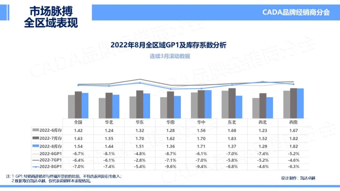协会发布 | 2022年8月《市场脉搏》报告发布 协会发布 | 2022年8月《市场脉搏》报告发布