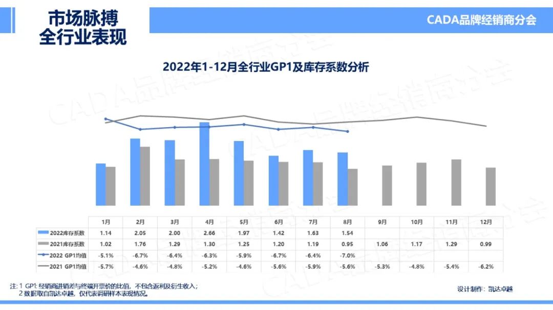 协会发布 | 2022年8月《市场脉搏》报告发布 协会发布 | 2022年8月《市场脉搏》报告发布